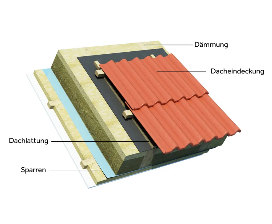 Dachaufbau eines Steildaches