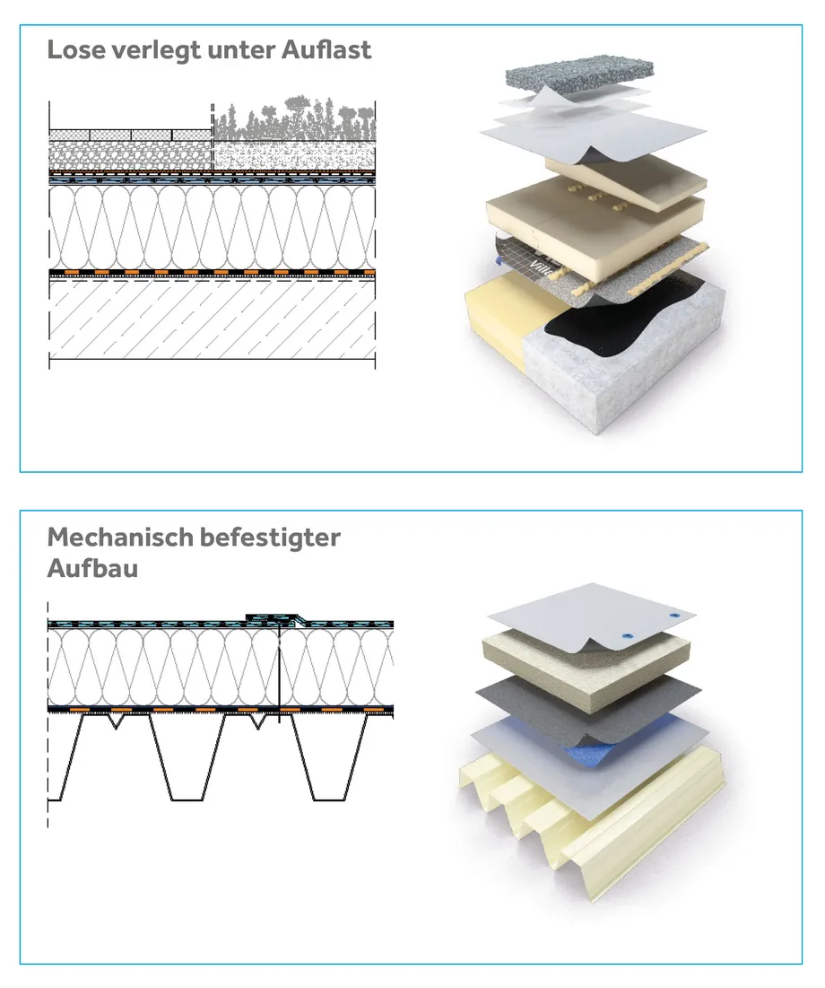 Cosmofin Grafik - Verlegearten
