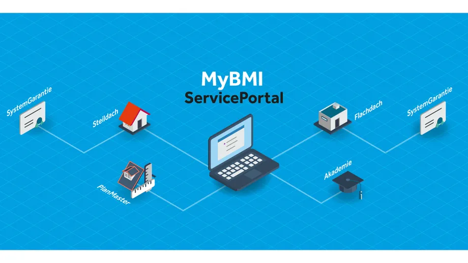 Registrierung für das MyBMI ServicePortal