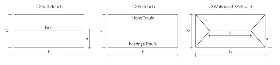 Satteldach Pultdach Walmdach