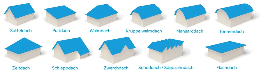 Dachformen auf einen Blick