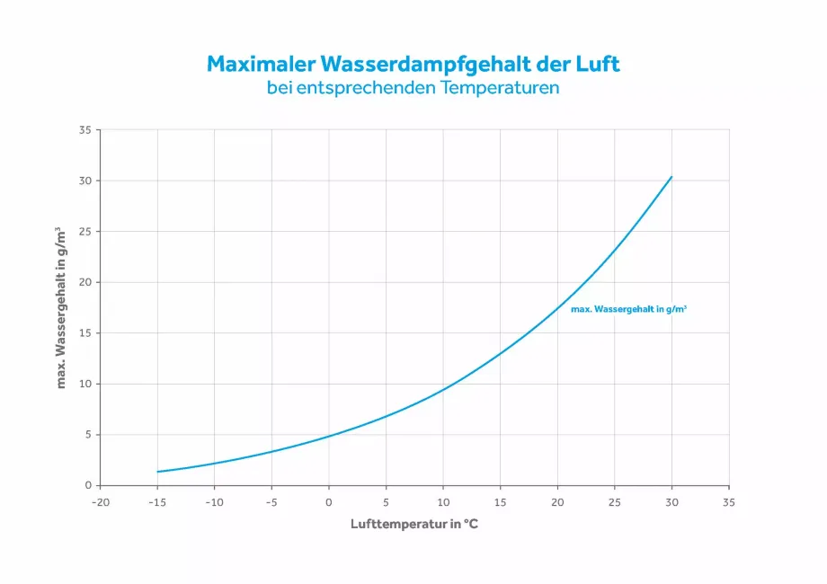 bmi-oesterreich-dach-tipp-thermische-sanierung-bild-08